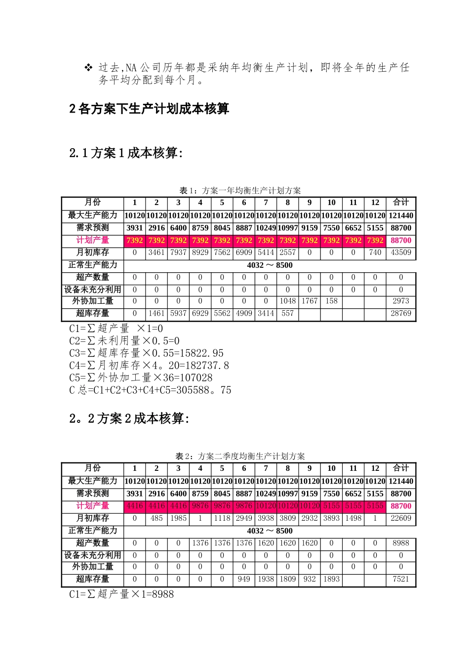生产-库存计划研究--课程设计报告册_第3页
