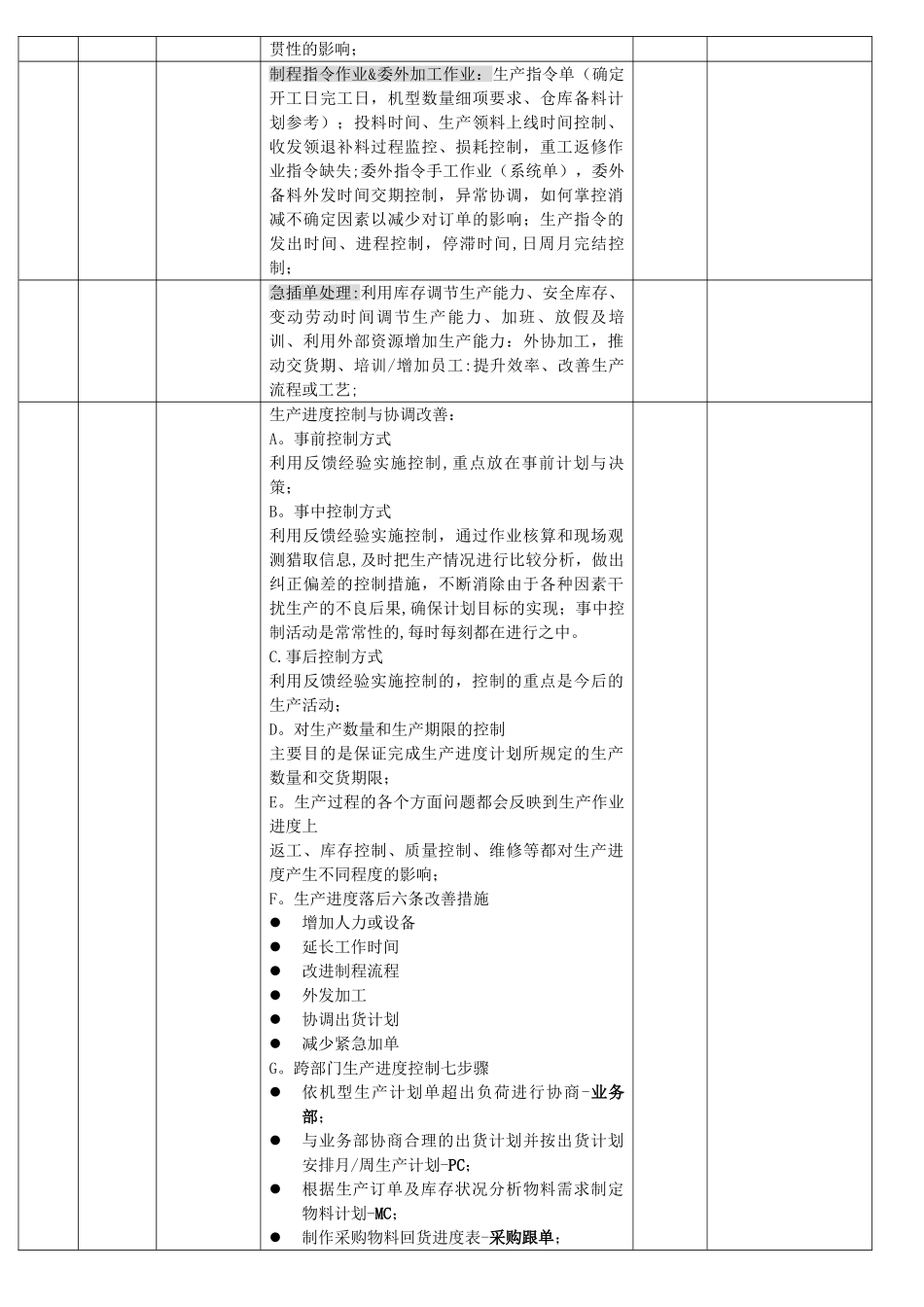 生产PMC部详尽能力提升培训计划内容_第2页