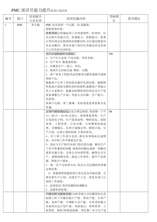 生产PMC部详尽能力提升培训计划内容