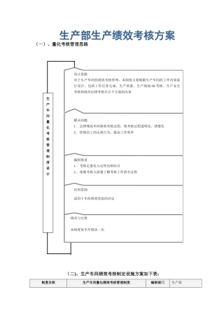 生产KPI考核方案