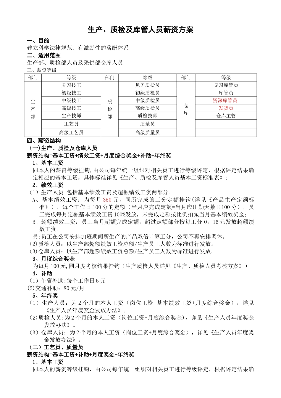 生产、质检及库管人员薪资方案_第1页