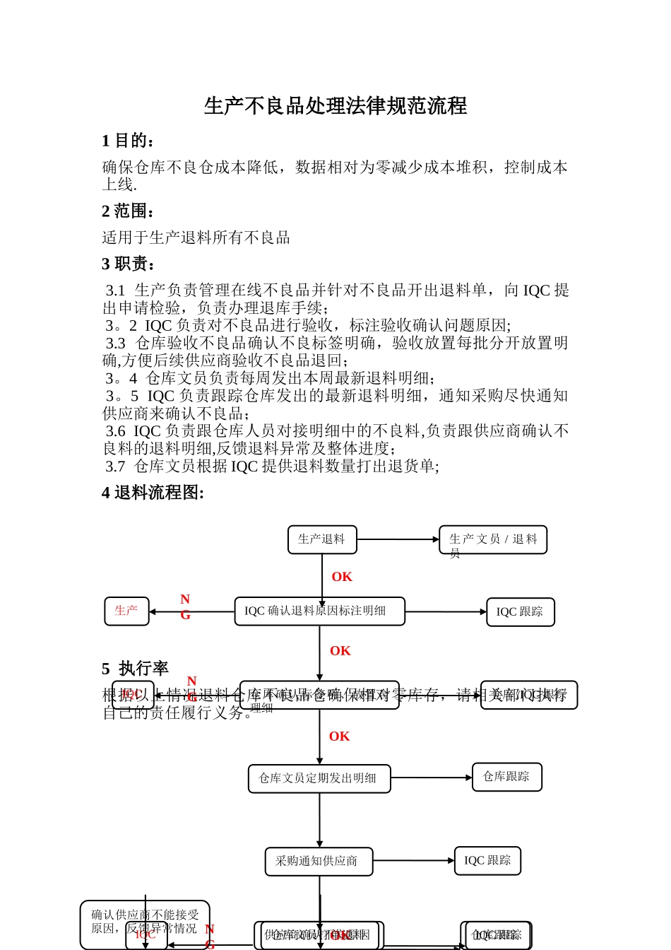 生产不良品处理流程_第1页
