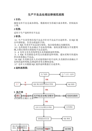 生产不良品处理流程