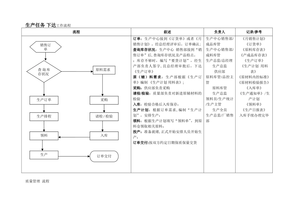 生产、质量部工作流程图_第1页