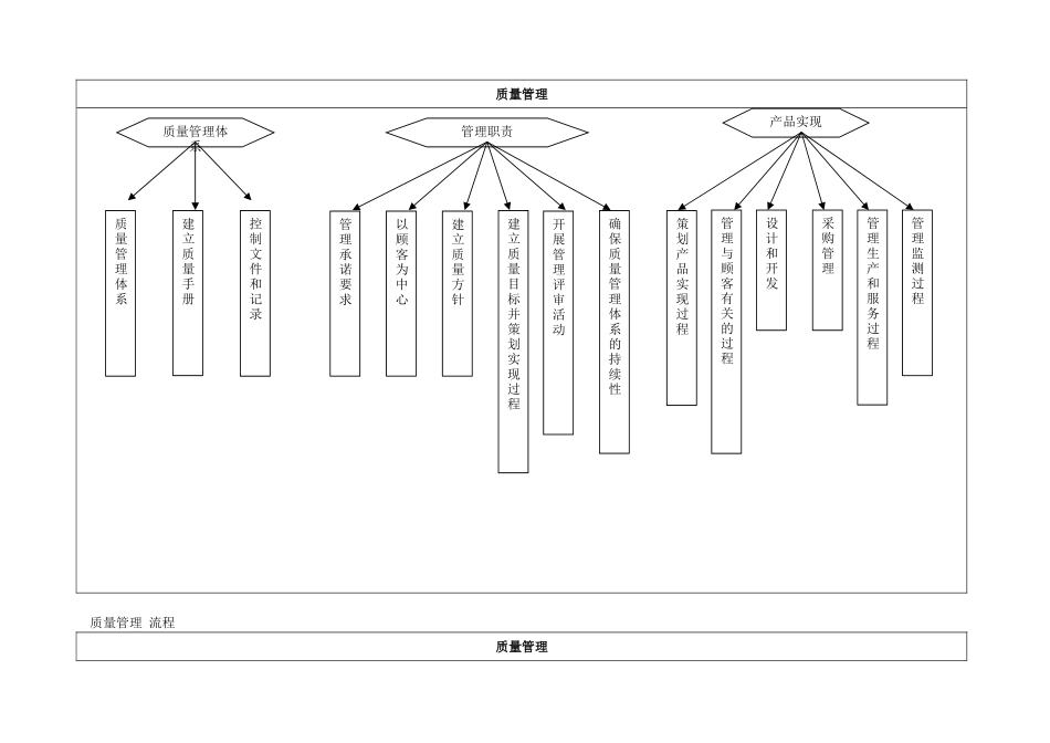 生产、质量部工作流程图_第2页