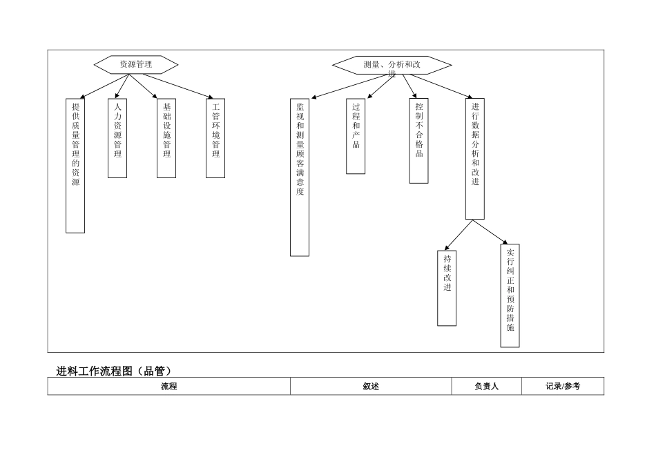 生产、质量部工作流程图_第3页