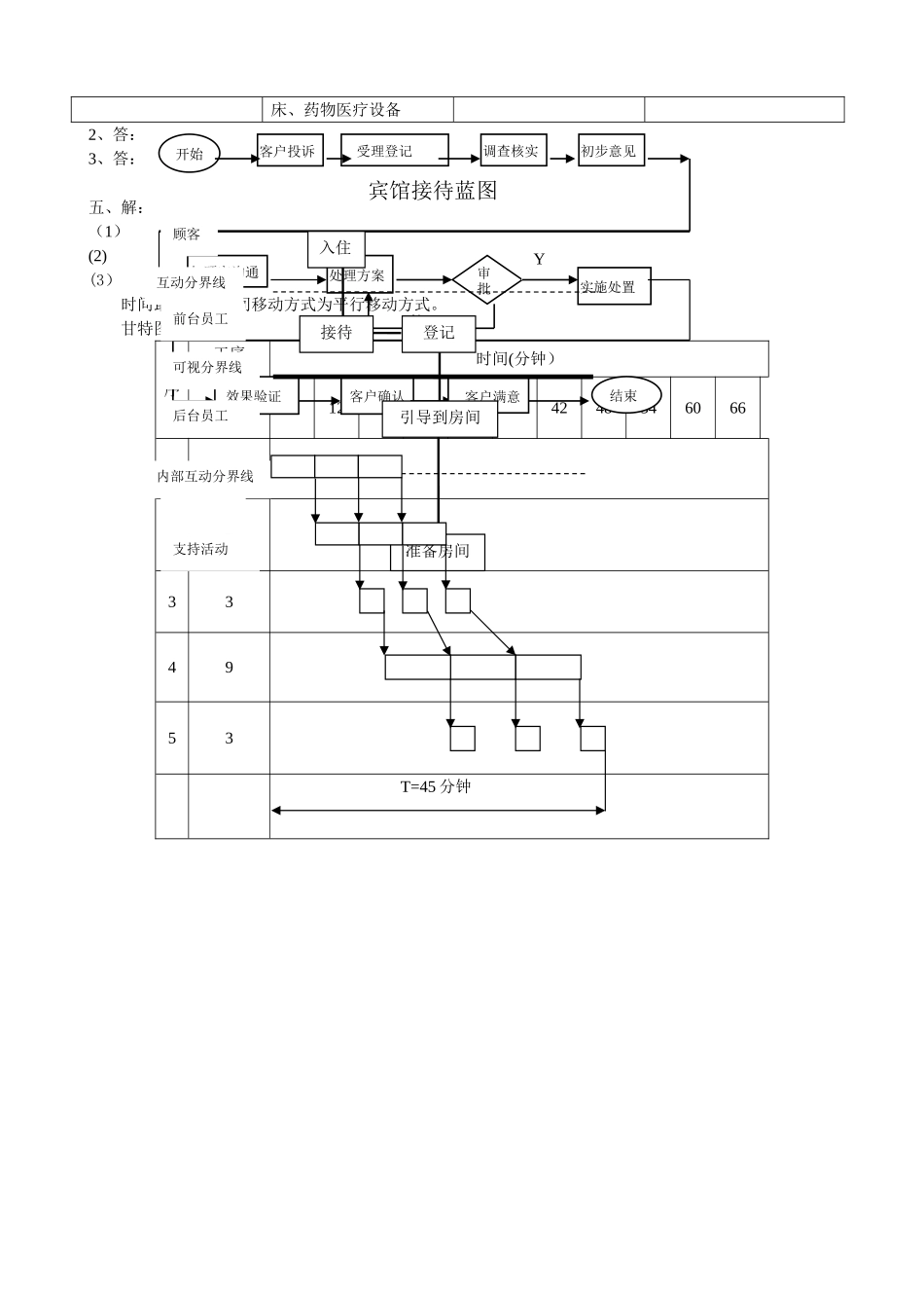 生产与运作管理形成性考核作业一答案_第2页