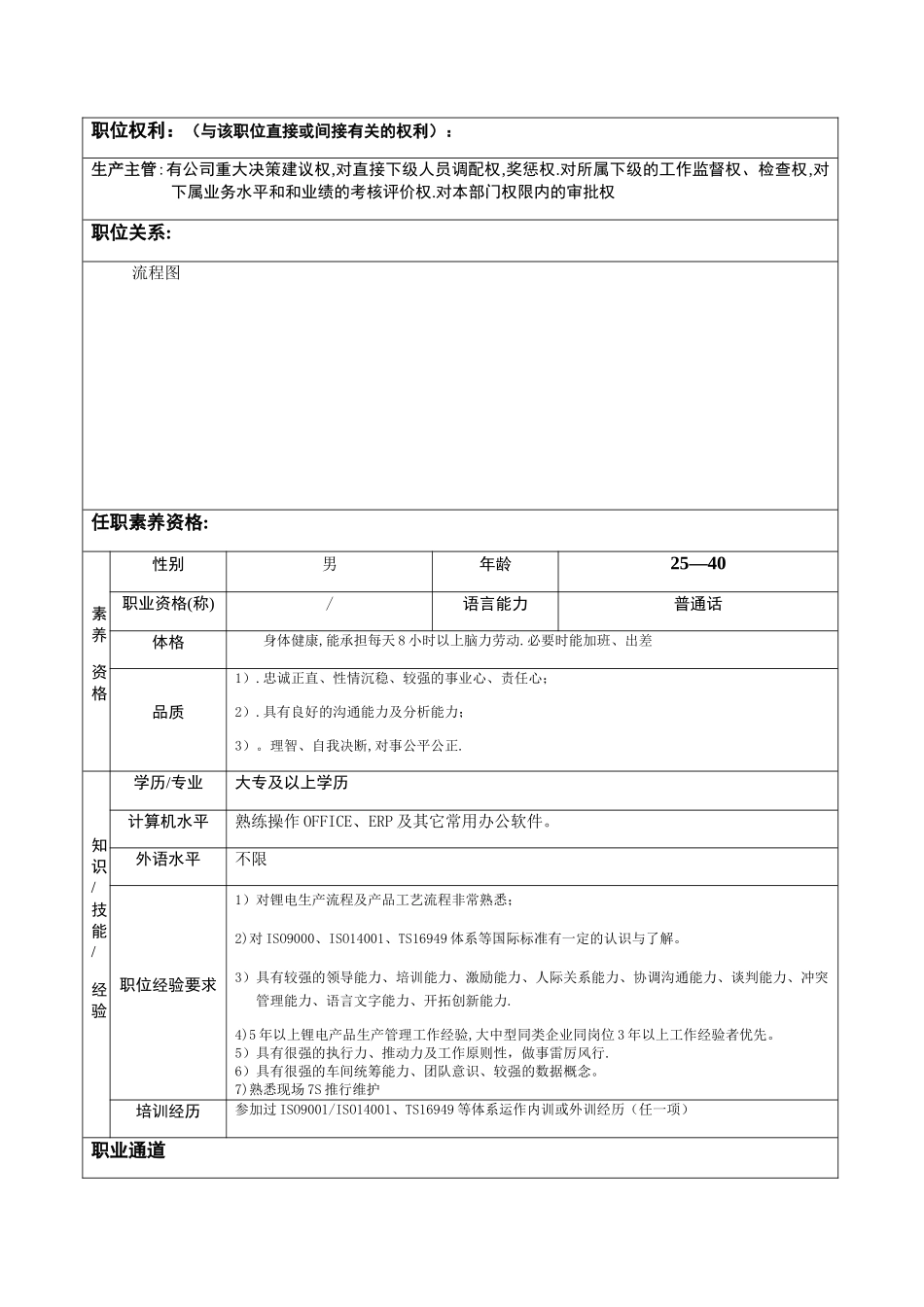 生产主管岗位说明书-_第2页