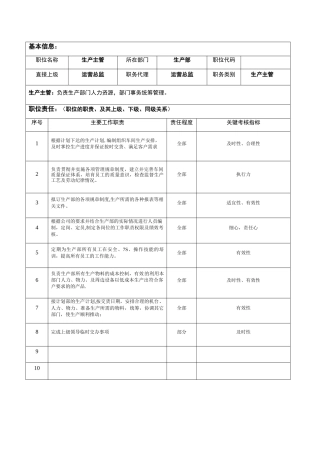 生产主管岗位说明书-