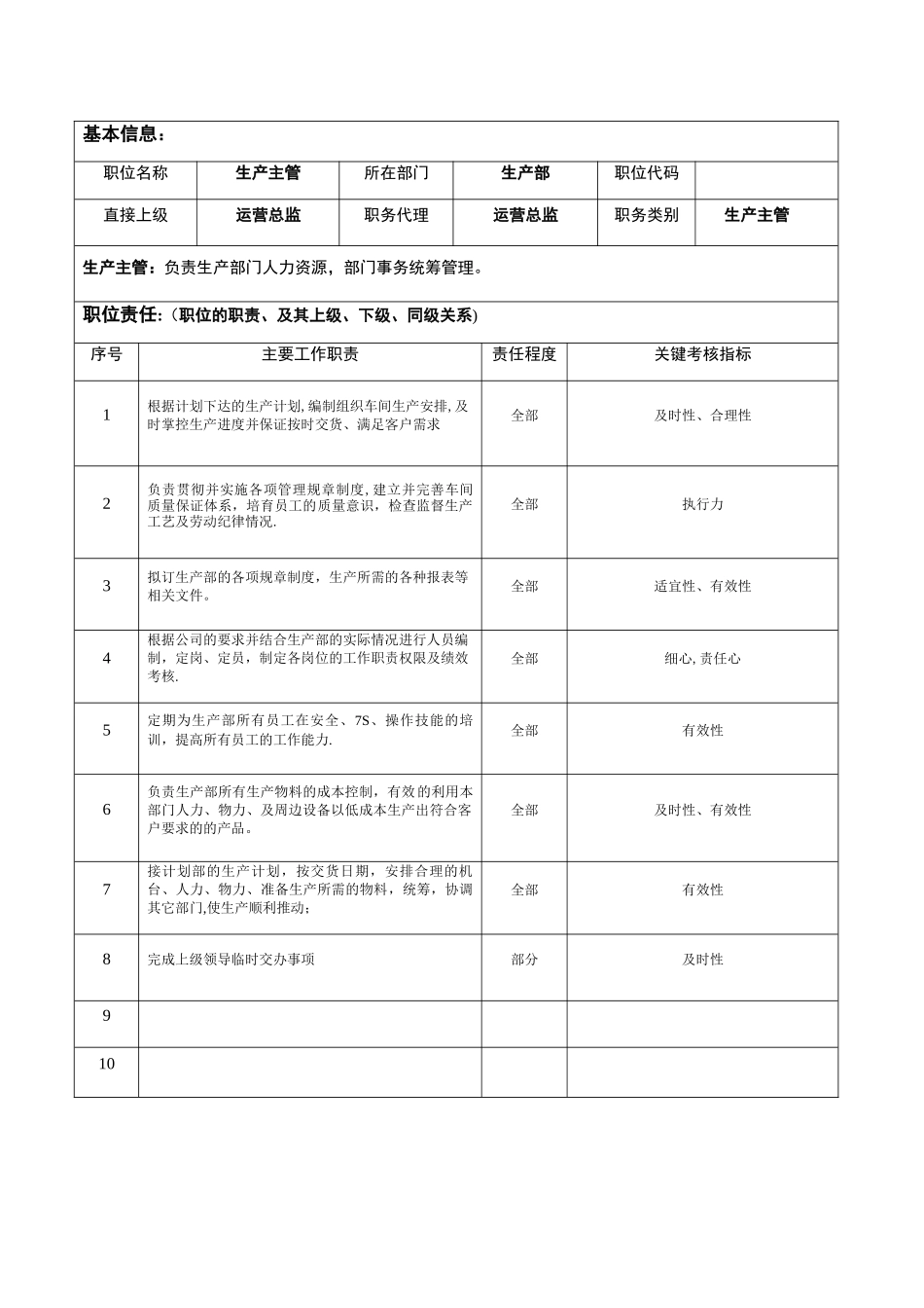 生产主管岗位说明书_第1页
