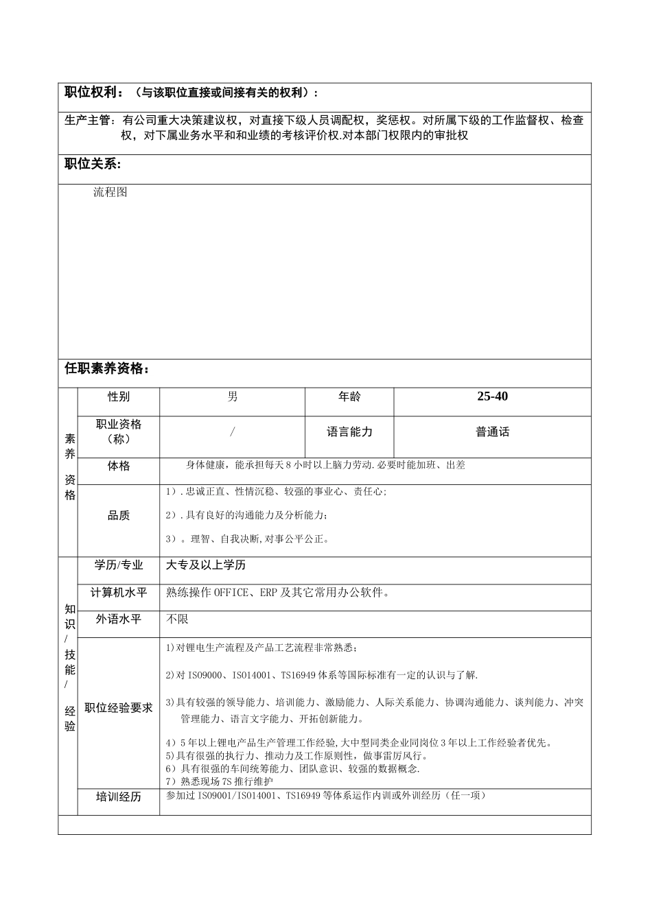 生产主管岗位说明书_第2页