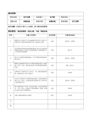生产主管岗位说明书