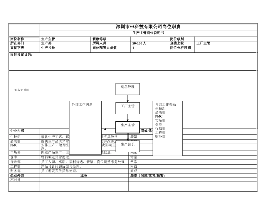 生产主管岗位职责说明_第1页