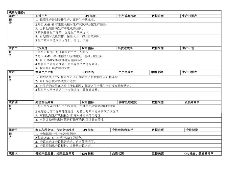 生产主管岗位职责说明_第2页