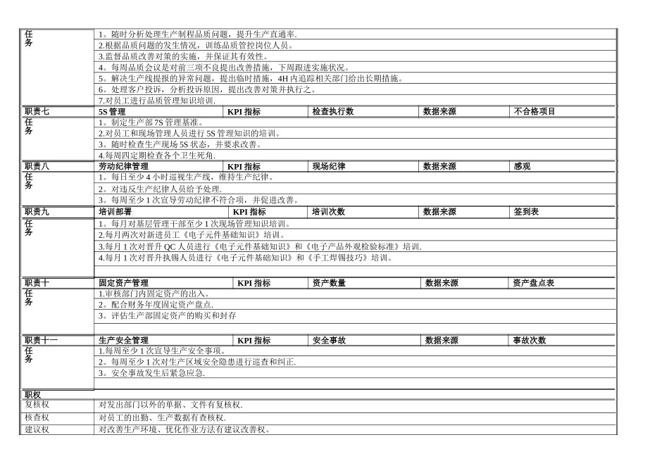 生产主管岗位职责说明_第3页