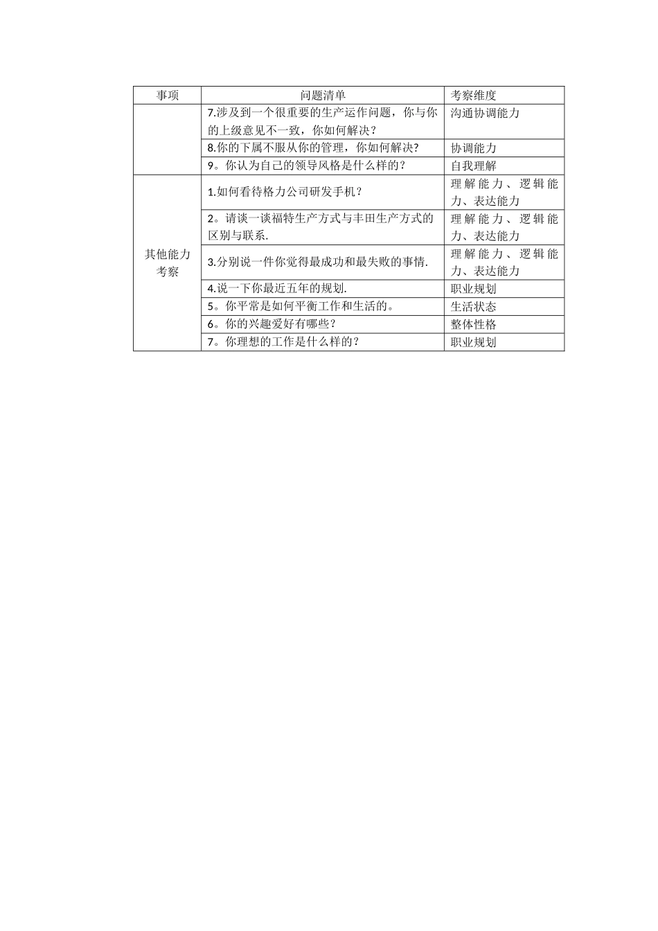 生产主管结构化面试问题_第2页