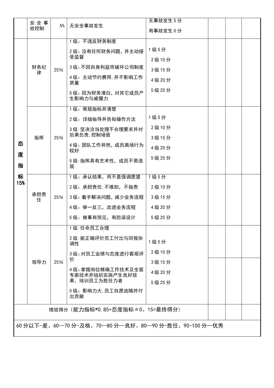 生产主管绩效考核表2_第2页
