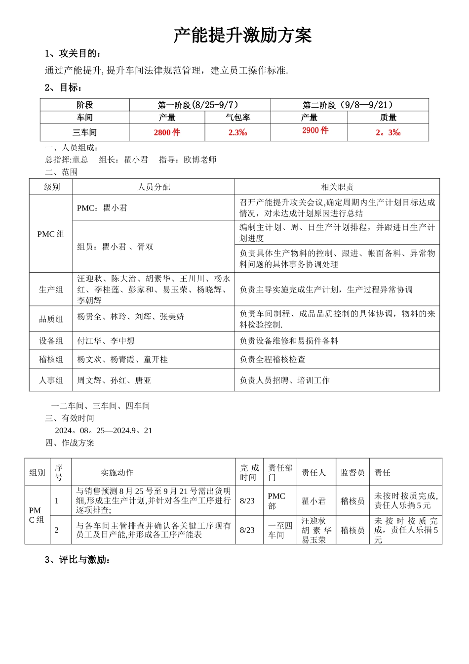 生产产能提升激励方案_第1页