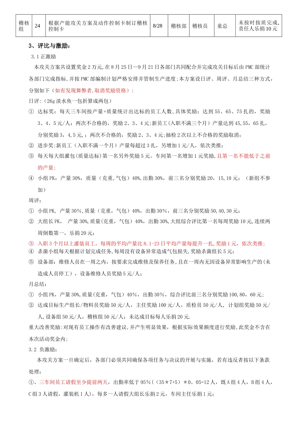 生产产能提升激励方案_第3页