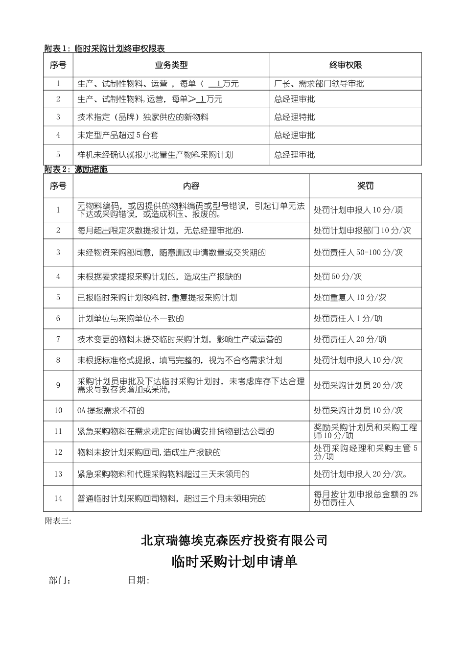 生产临时采购计划管理制度_第3页