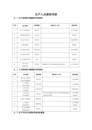 生产人员考核方案