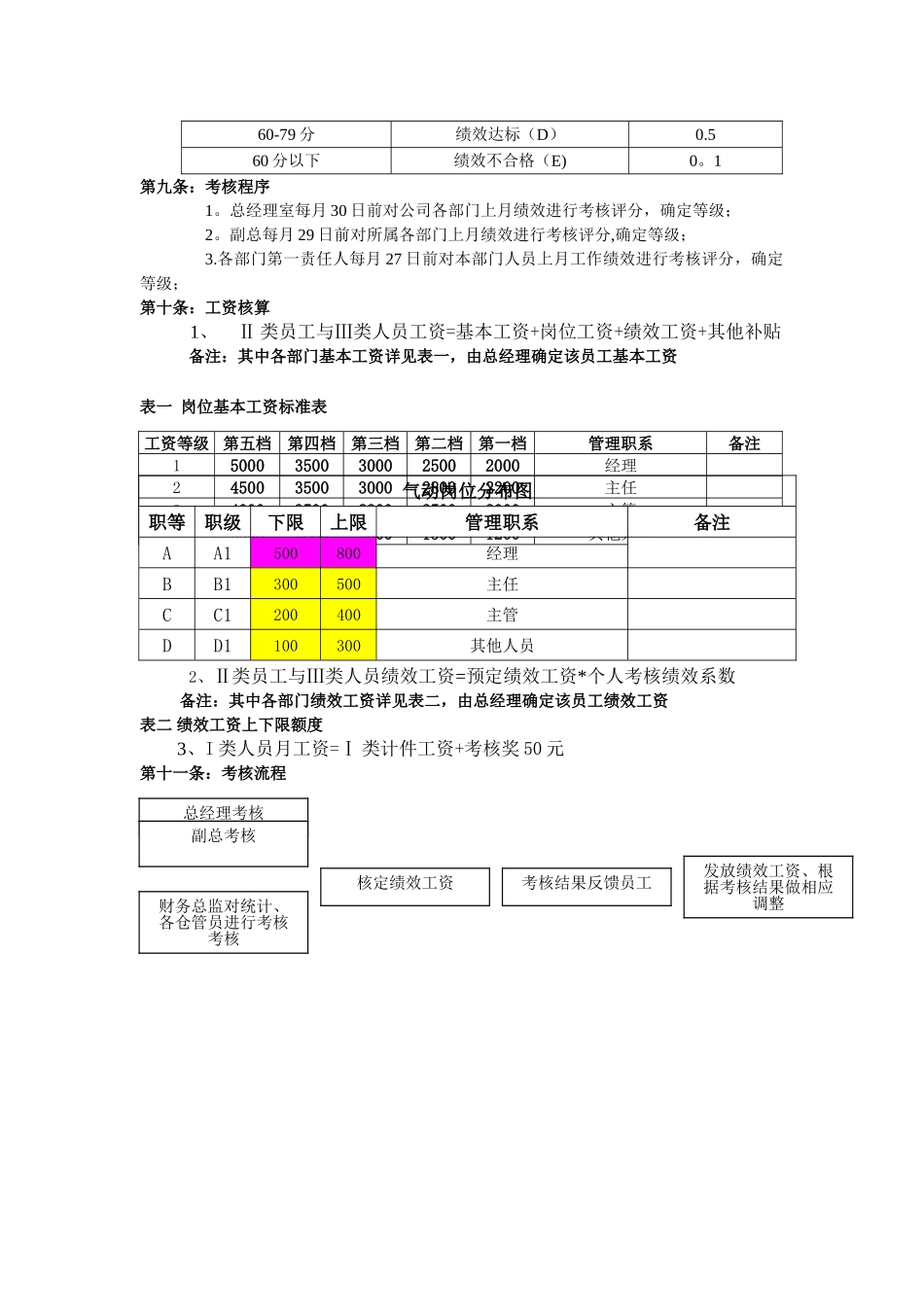 生产企业KPI考核体系文件_第2页