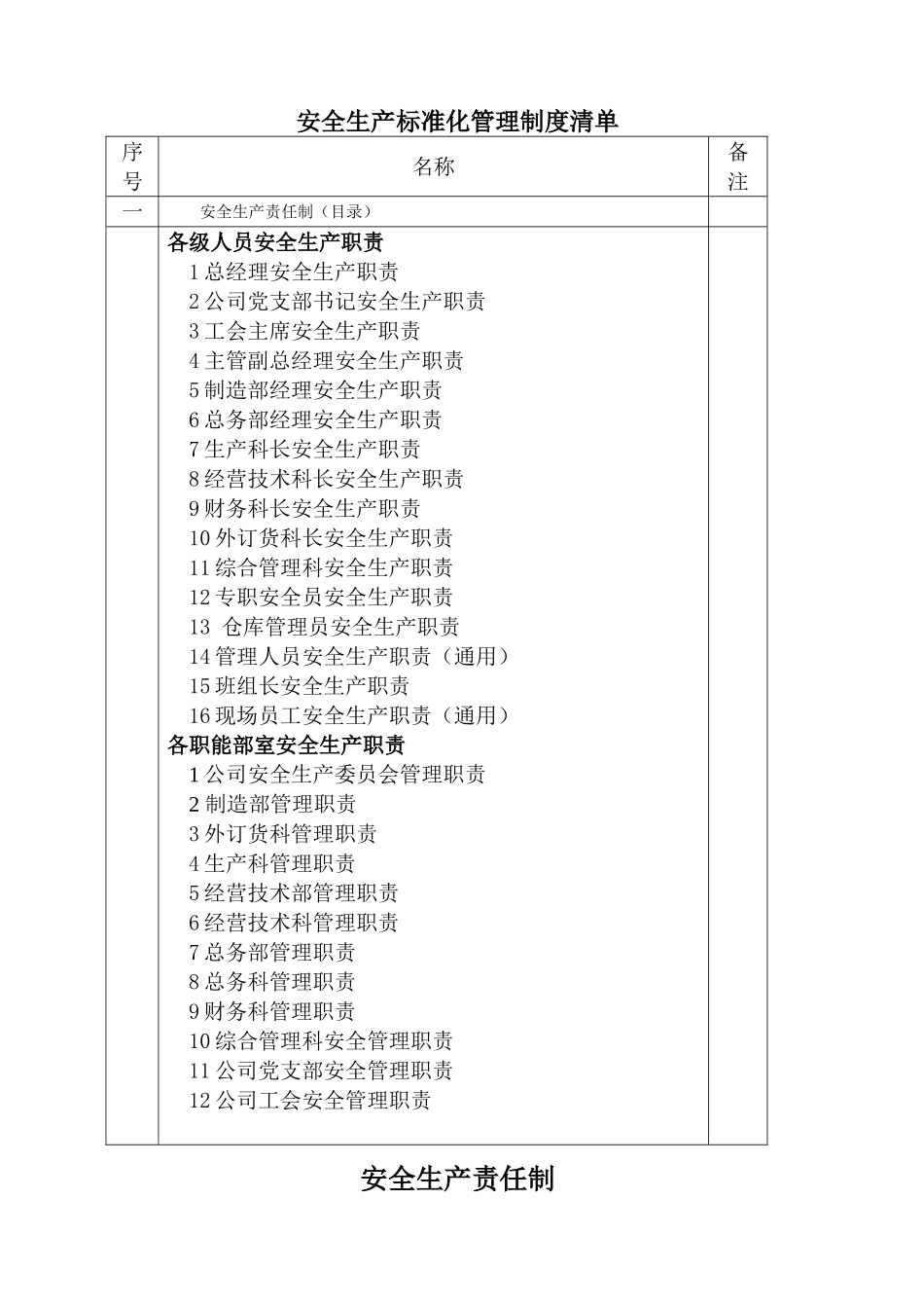 生产企业安全生产责任制DOC_第1页