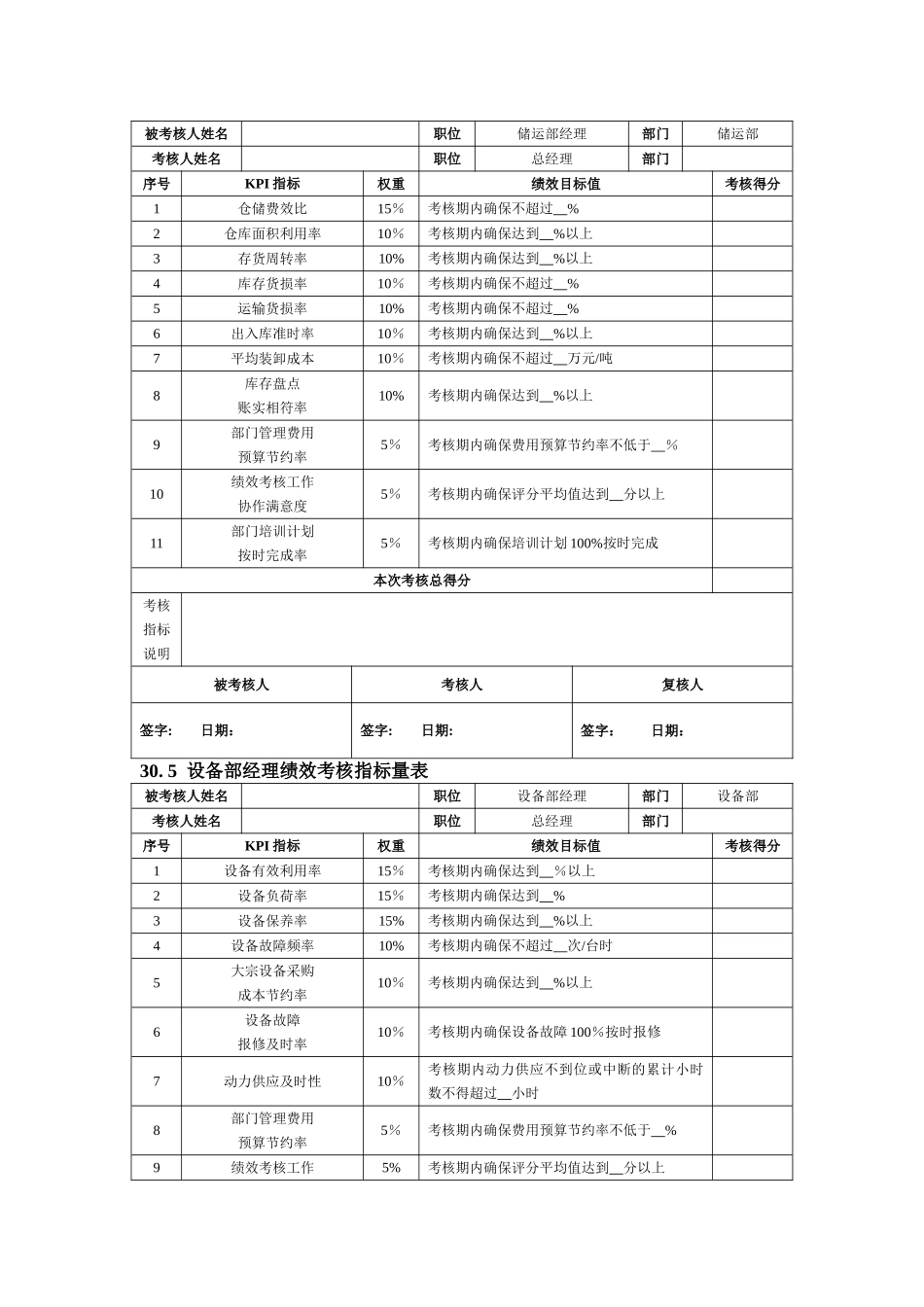 生产企业绩效管理指标_第2页