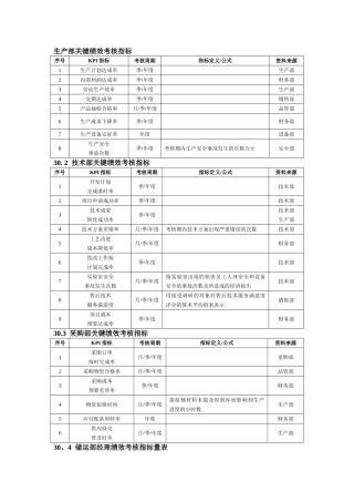 生产企业绩效管理指标