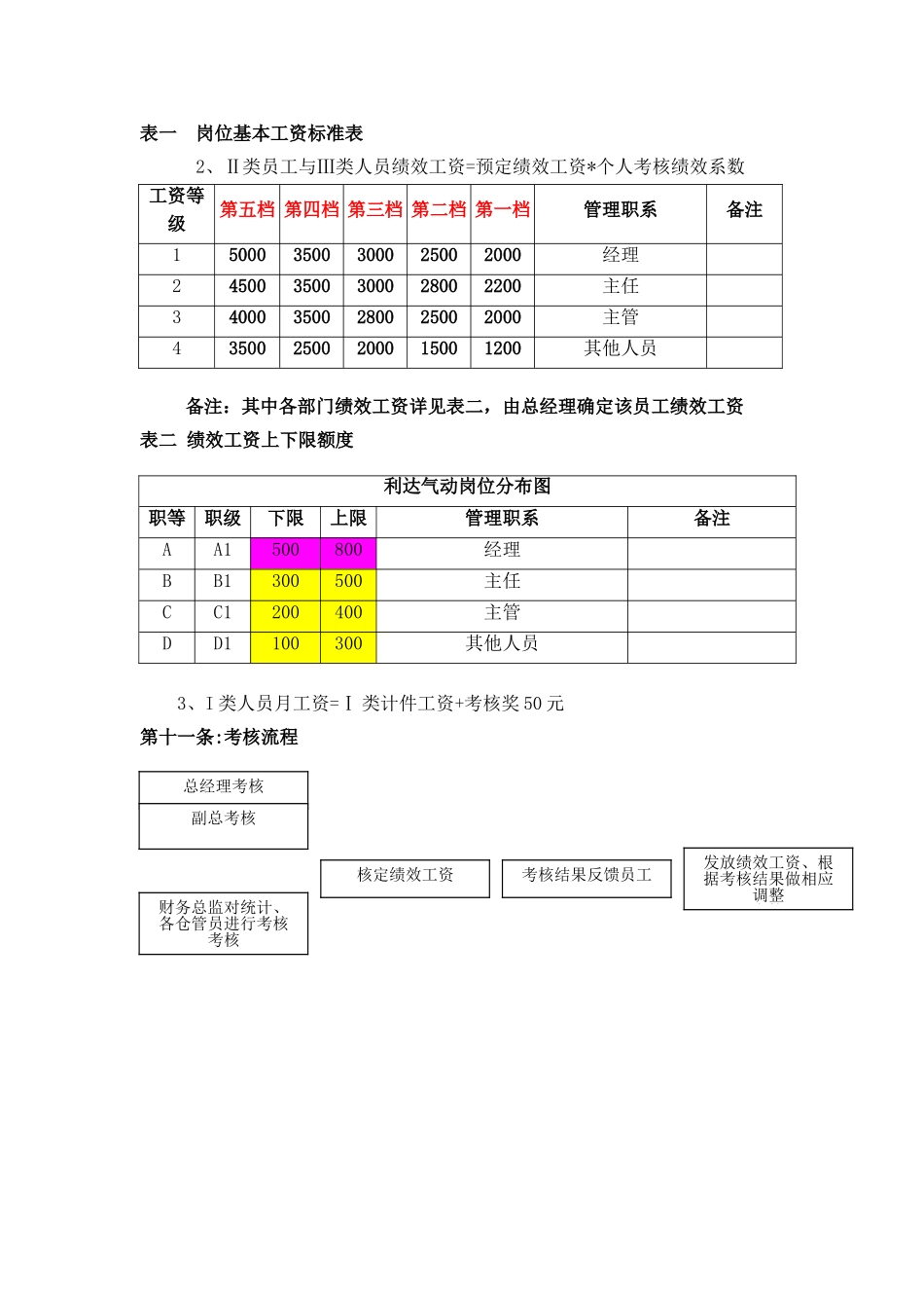 生产企业绩效考核管理办法_第3页