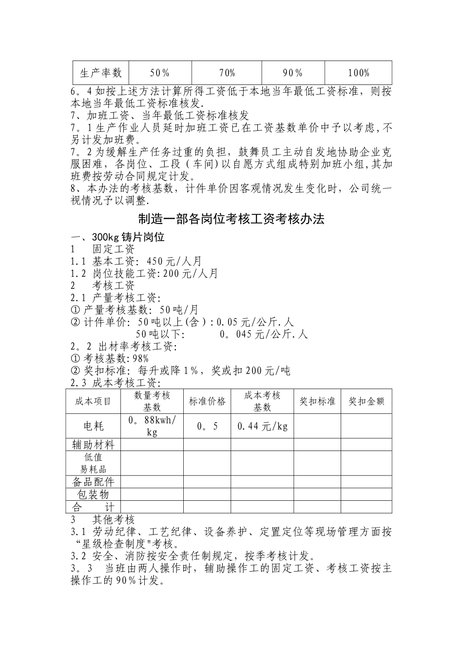 生产作业岗位计件工资制管理办法_第2页