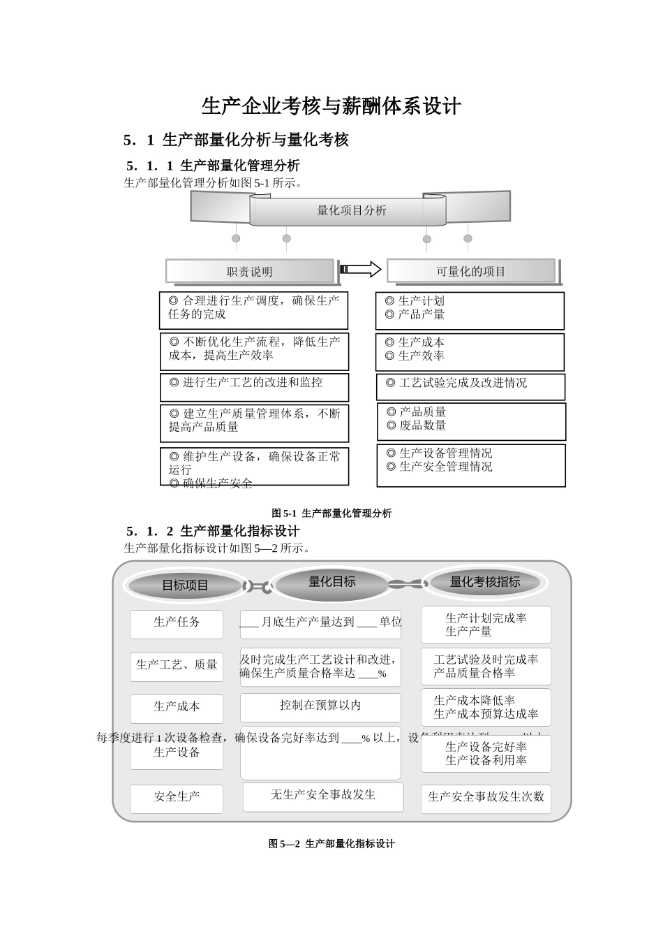 生产企业考核与薪酬体系设计_第1页