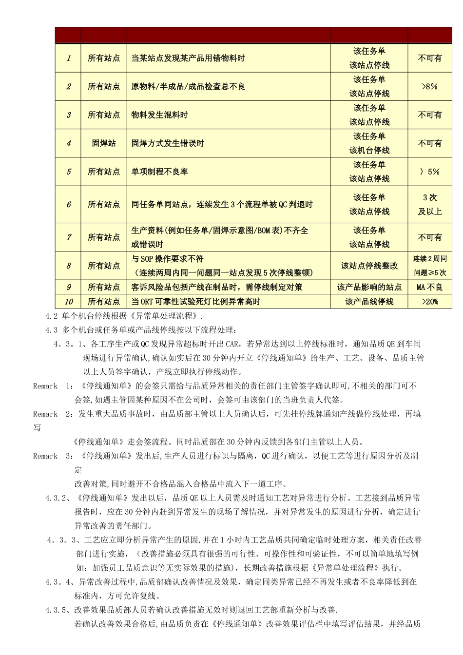 生产停线制度_第2页