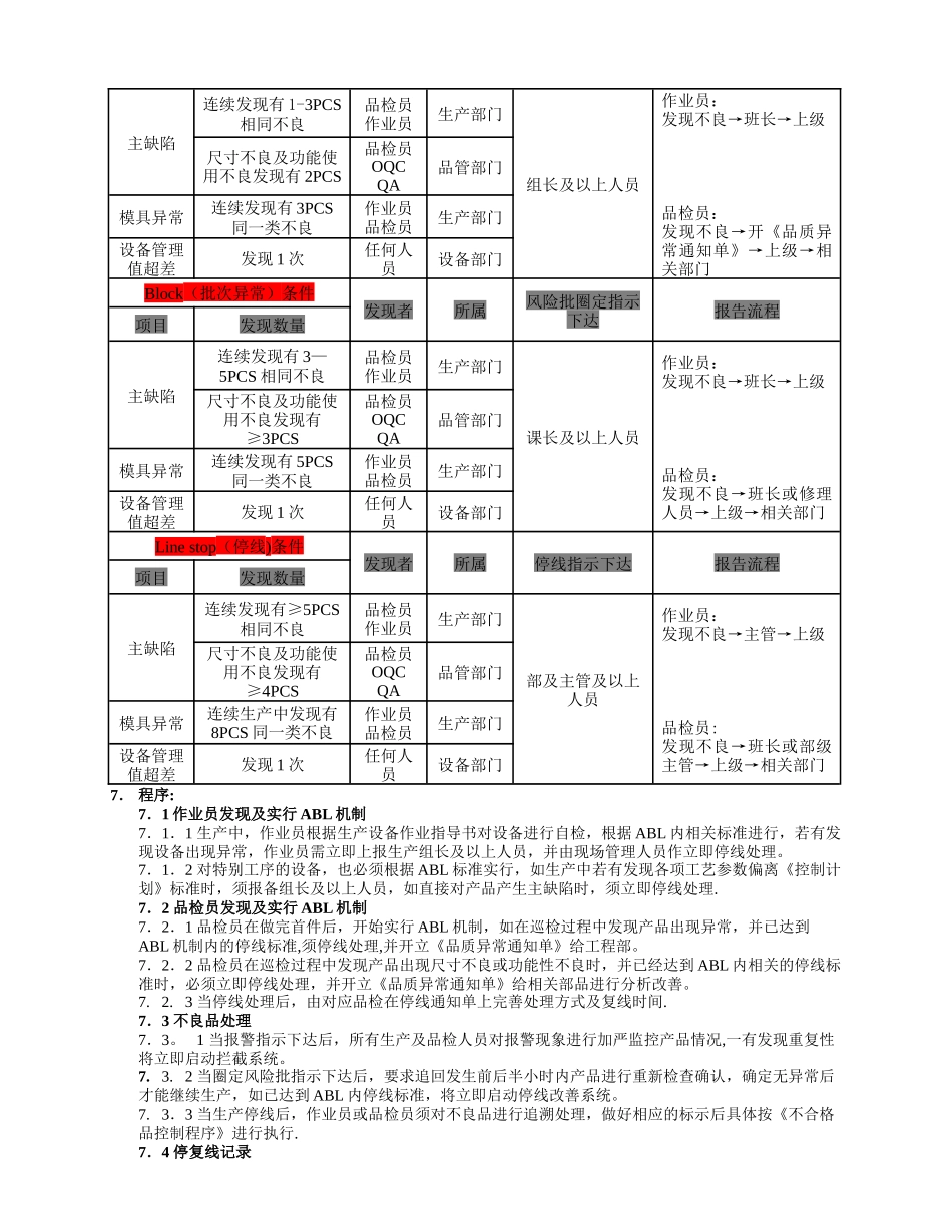 生产停线管理程序_第2页
