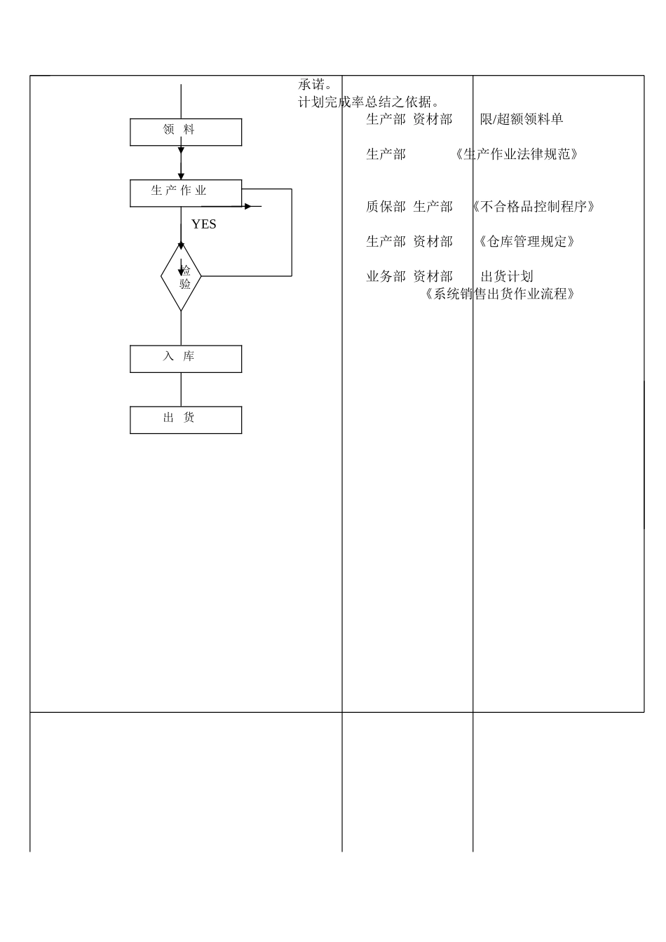 生产制程控制流程图_第2页