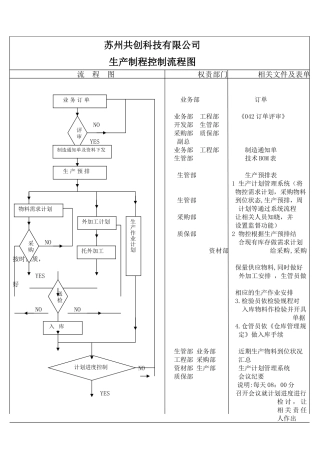生产制程控制流程图