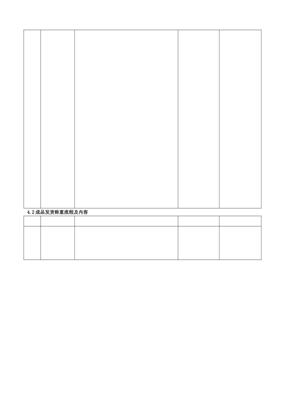 生产分装成品称重管理制度_第3页