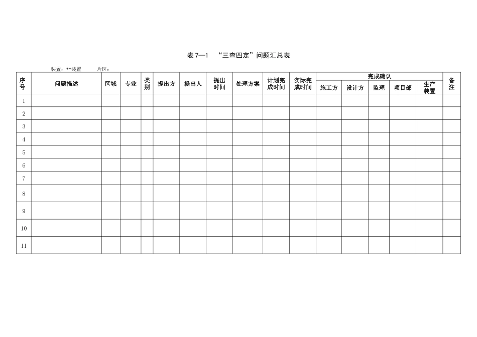 生产准备三查四定检查表_第2页