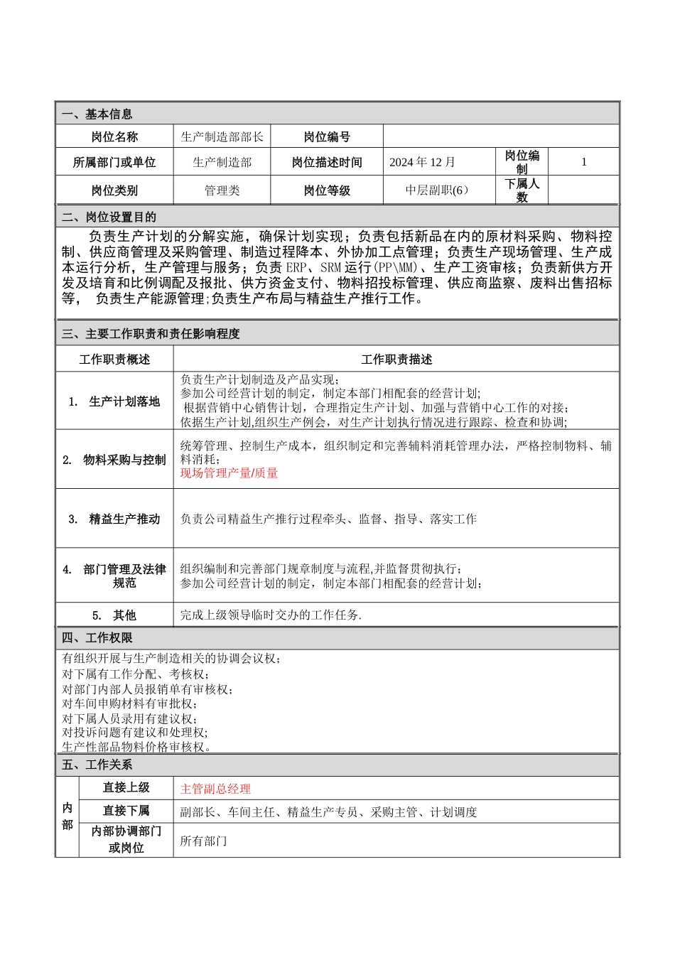 生产制造部岗位说明书汇编_第3页