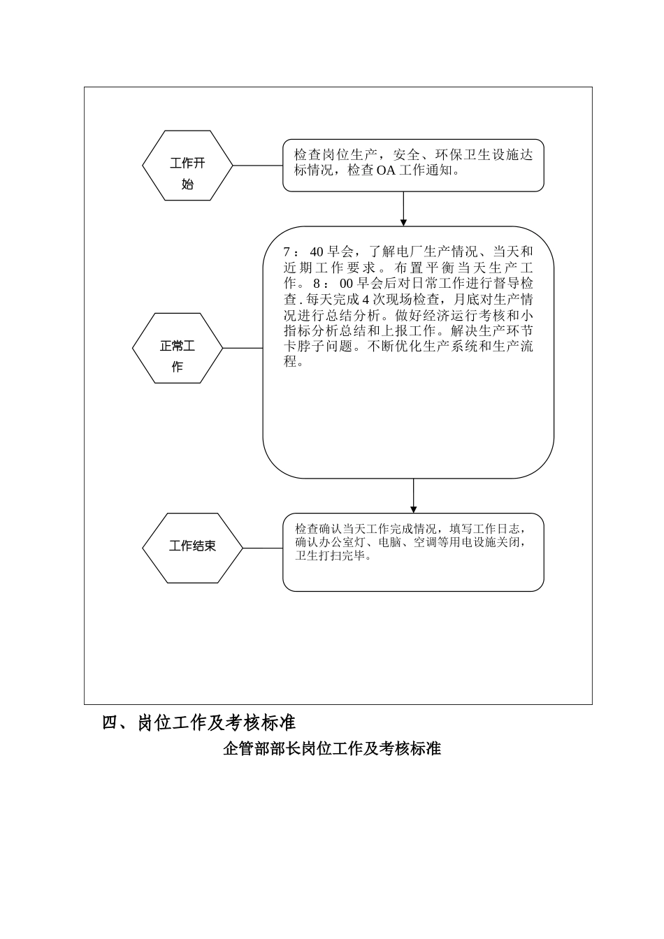 生产副厂长岗位岗位职责_第2页