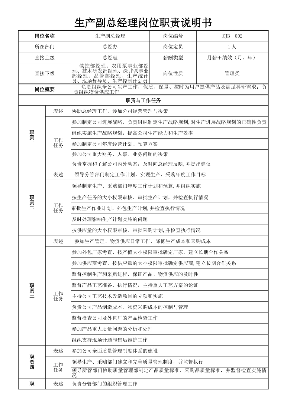 生产副总经理岗位职责说明书-_第1页