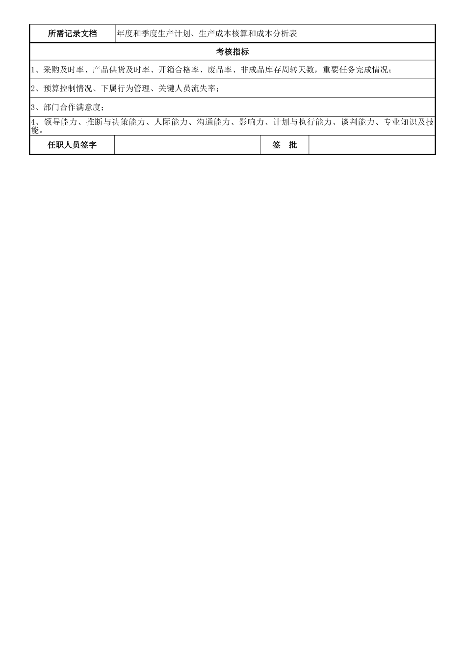 生产副总经理岗位职责说明书-_第3页