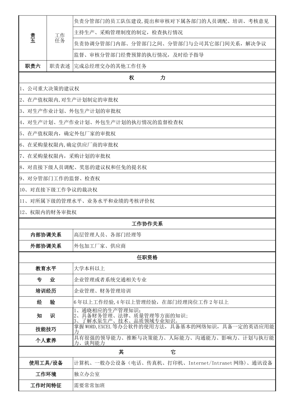 生产副总经理岗位职责说明书_第2页