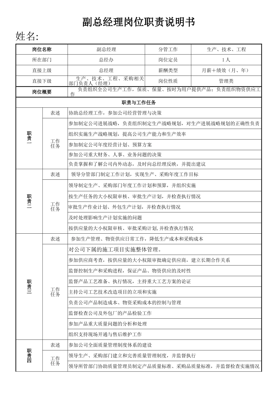生产副总经理岗位职责及权限说明书_第1页