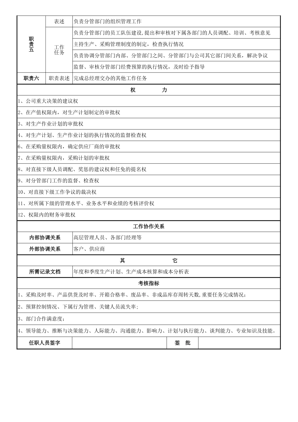 生产副总经理岗位职责及权限说明书_第2页