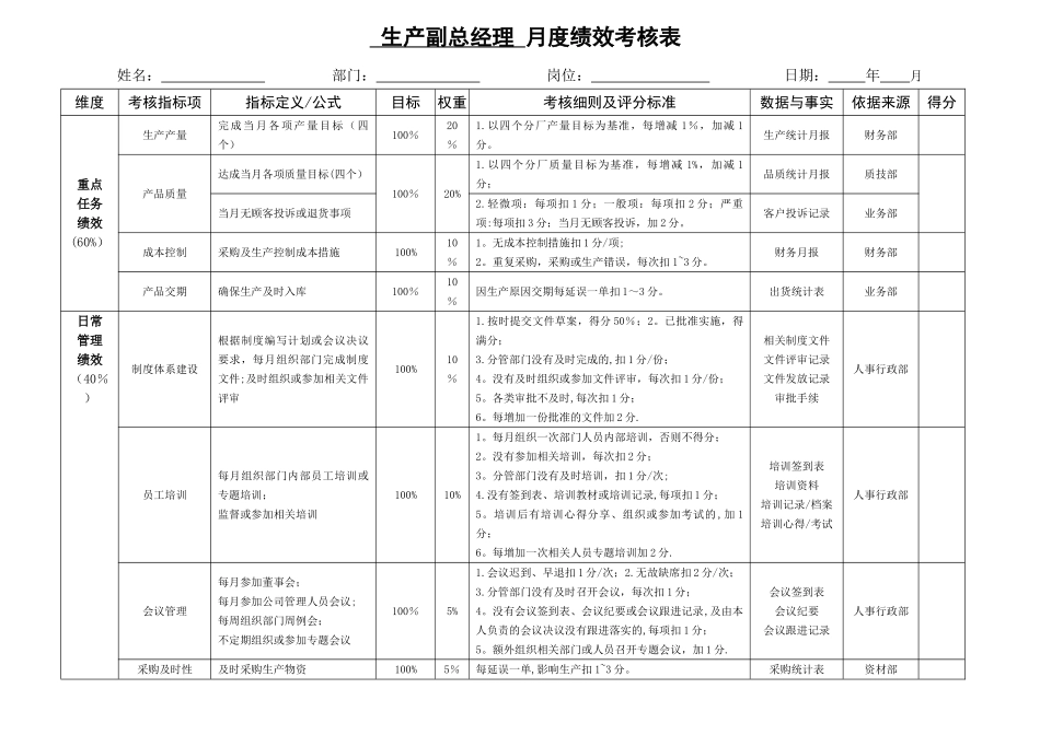 生产副总经理-月度绩效考核表_第1页