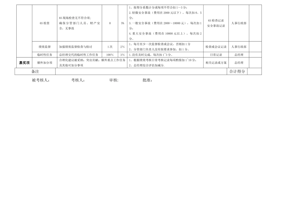 生产副总经理-月度绩效考核表_第2页