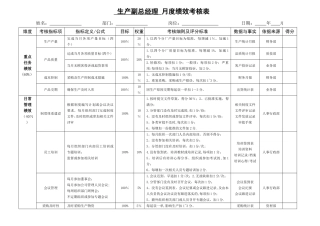 生产副总经理-月度绩效考核表