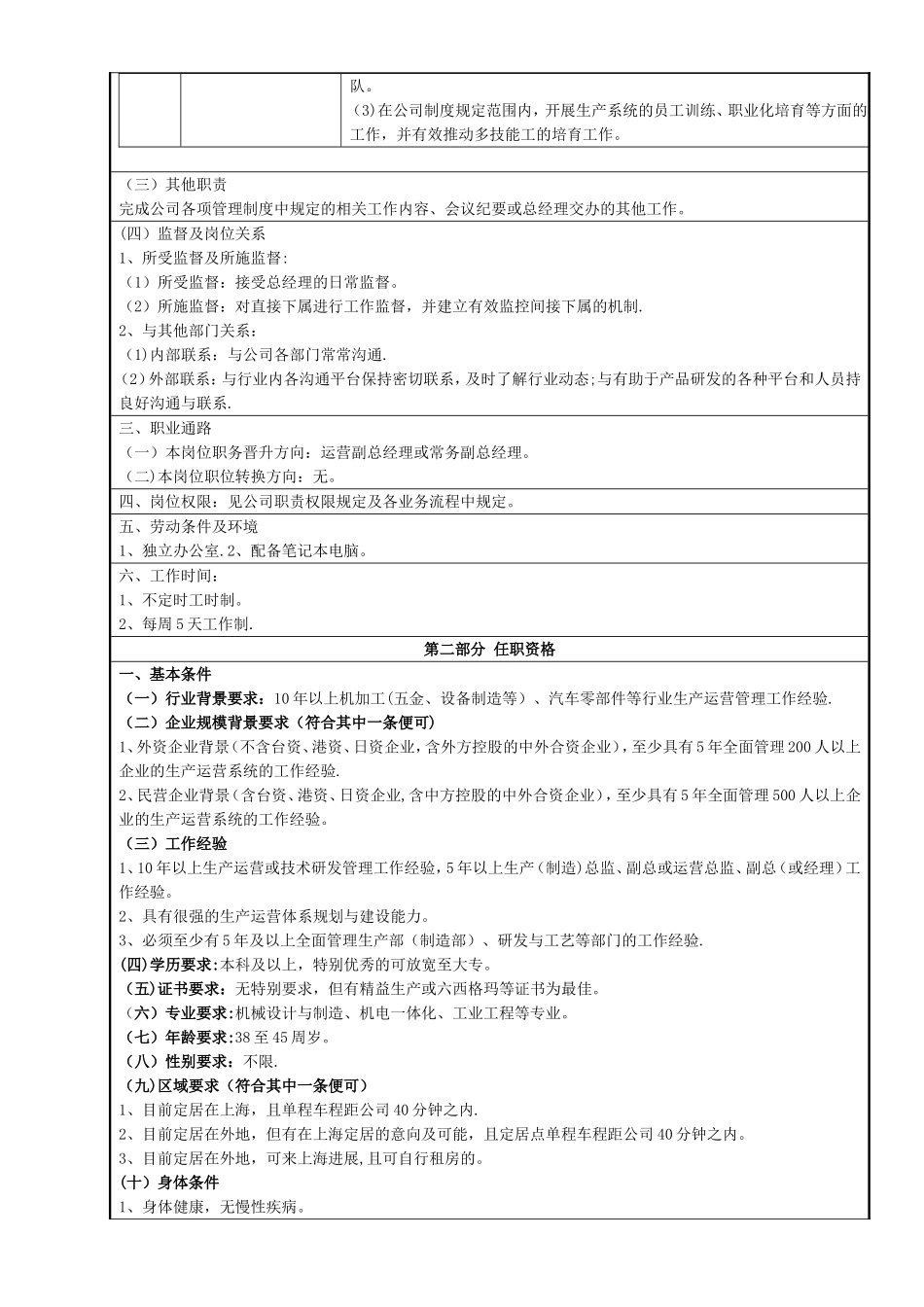 生产副总岗位说明、任职资格_第2页