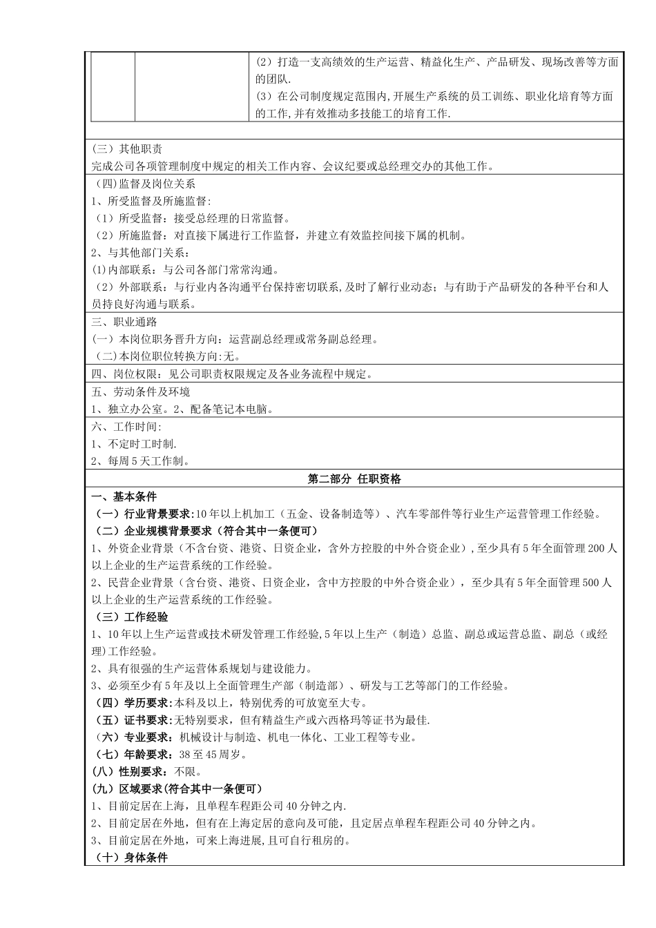 生产副总岗位说明、任职资格_第2页